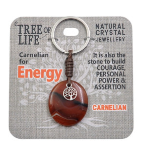 Keyring Tree of life