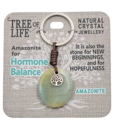Keyring Tree of life